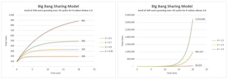 big-bang-model-k-behaviour