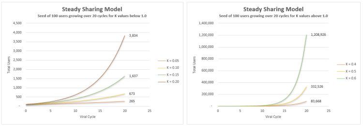 steady-sharing-model-k-behaviour